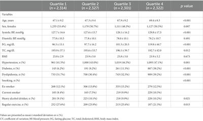 Fasting glucose variability and risk of dementia in Parkinson’s disease: a 9-year longitudinal follow-up study of a nationwide cohort